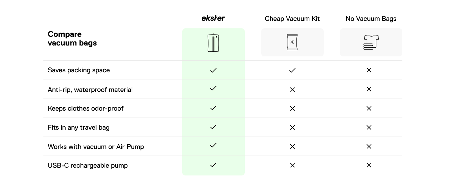 Image 5 - Ekster Vacuum Travel Bags